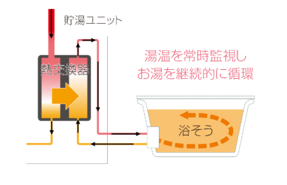 ダイキン　エコキュート